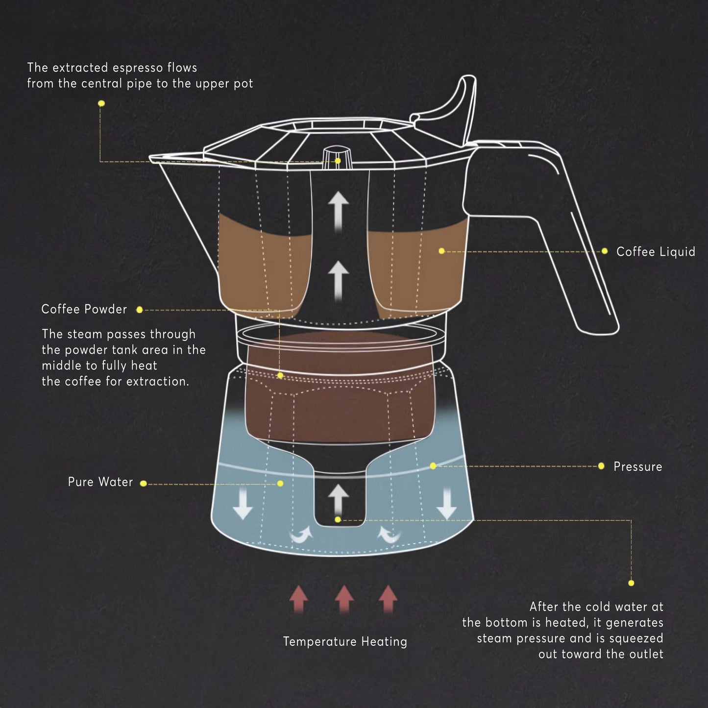 High Pressure Espresso Maker Moka Pot